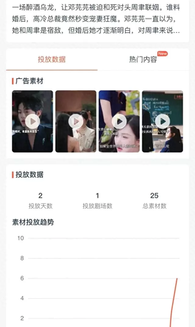 曾辉新剧《难缠》上线48小时仅25个投流点位 | 资讯配图