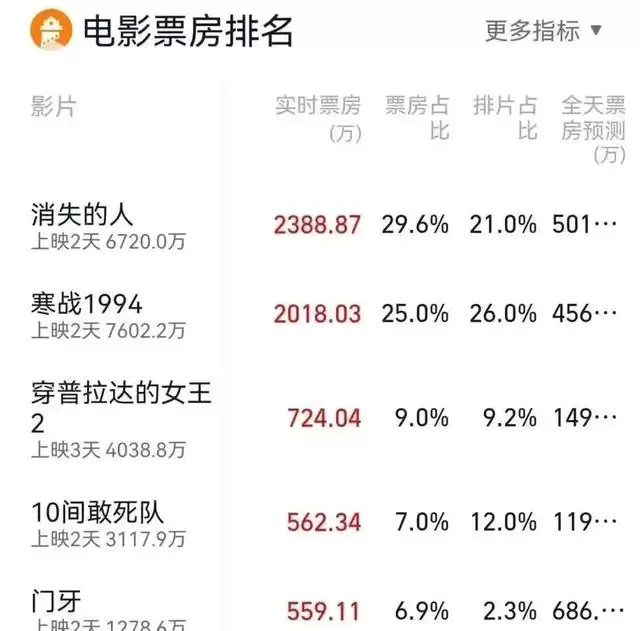 《消失的人》成五一档最大变量：小成本悬疑片以20.1%排片逆袭，三四线城市成口碑发酵主阵地 | 现场图