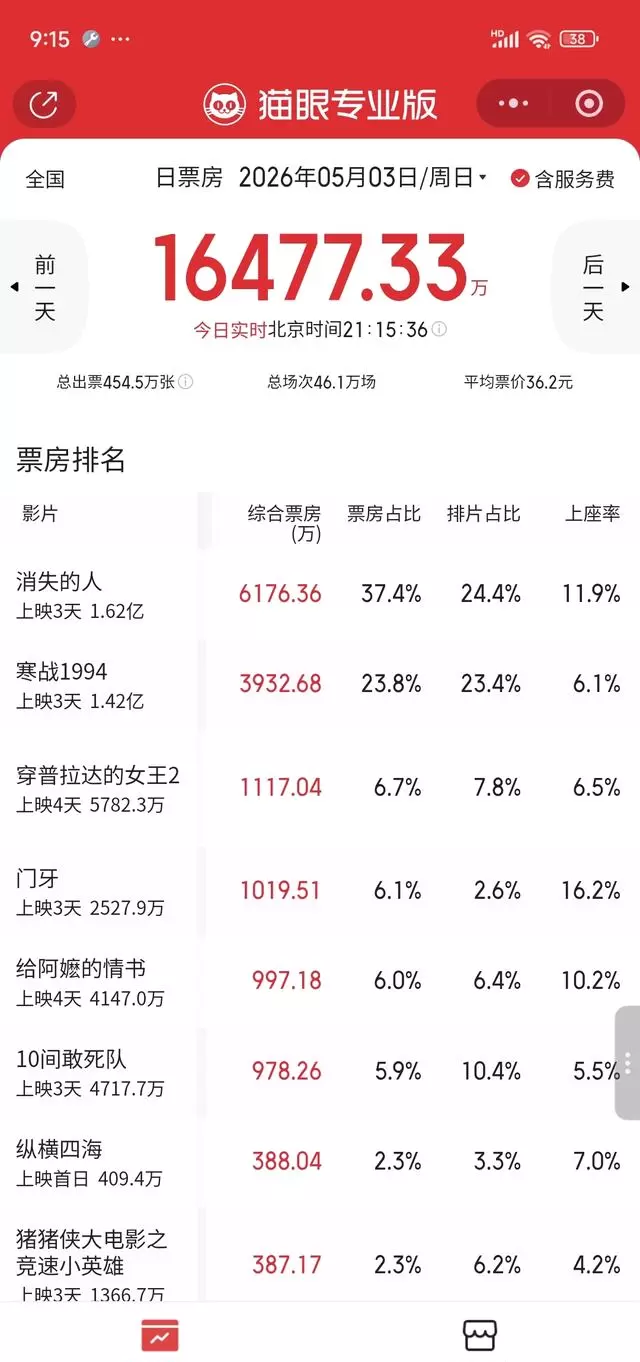 潮汕方言电影《给阿嬷的情书》成五一档票房黑马 | 现场图