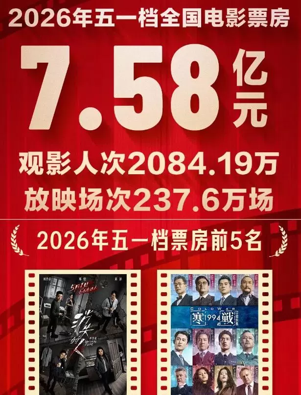 五一档票房7.58亿背后17部新片生存实录 | 现场图
